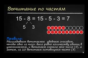 Comment expliquer facilement l’addition et la soustraction de nombres à deux chiffres à votre enfant ?